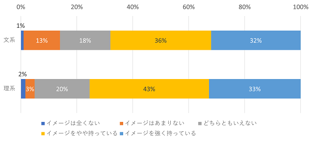 図表13