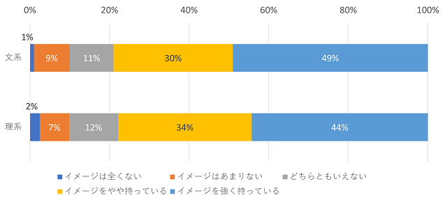 図表14