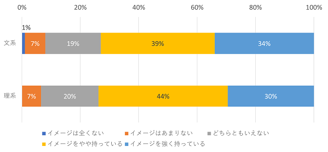 図表15