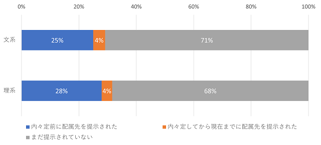 図表2