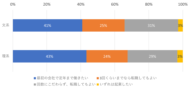 図表3