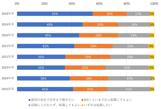 図表4