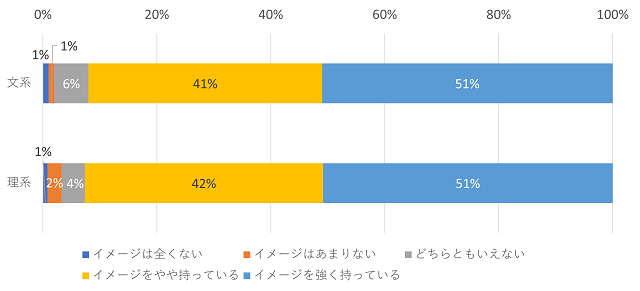 図表6