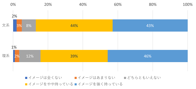 図表7