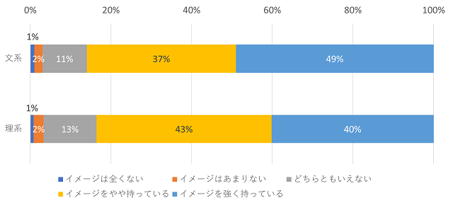 図表8