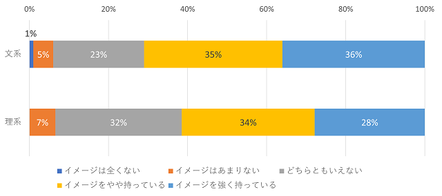 図表9