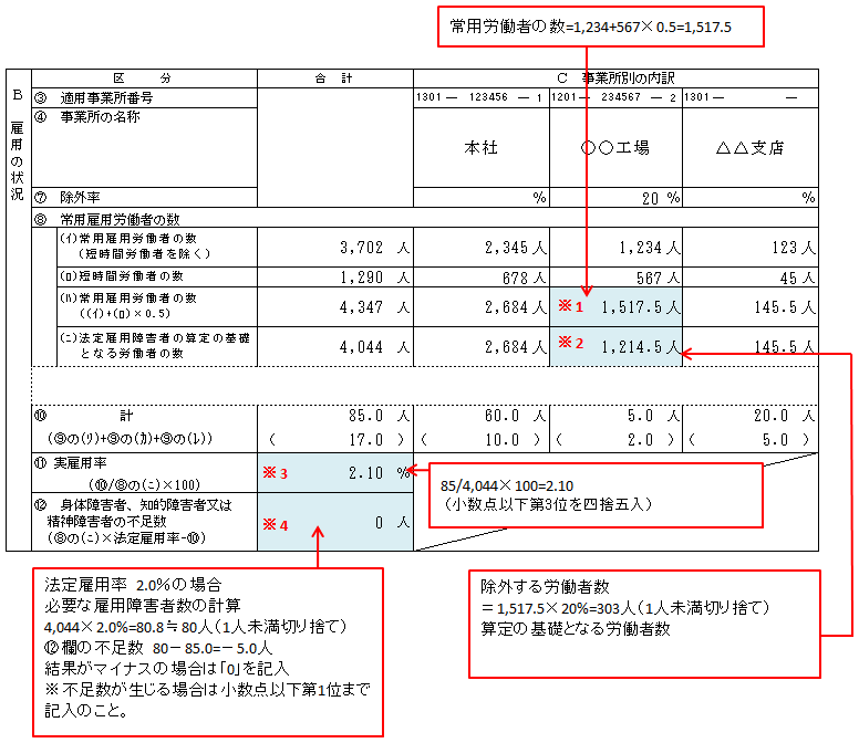 第8回 「高年齢者雇用状況報告書」「障害者雇用状況報告書」作成上の手続き｜WEB労政時報