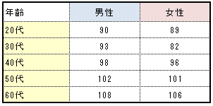 Dr カワシタの誌上健康診断 心得帳 河下太志 血糖値 と糖尿病 Dr カワシタの誌上健康診断 心得帳 3 人事のための課題解決サイト Jin Jour ジンジュール